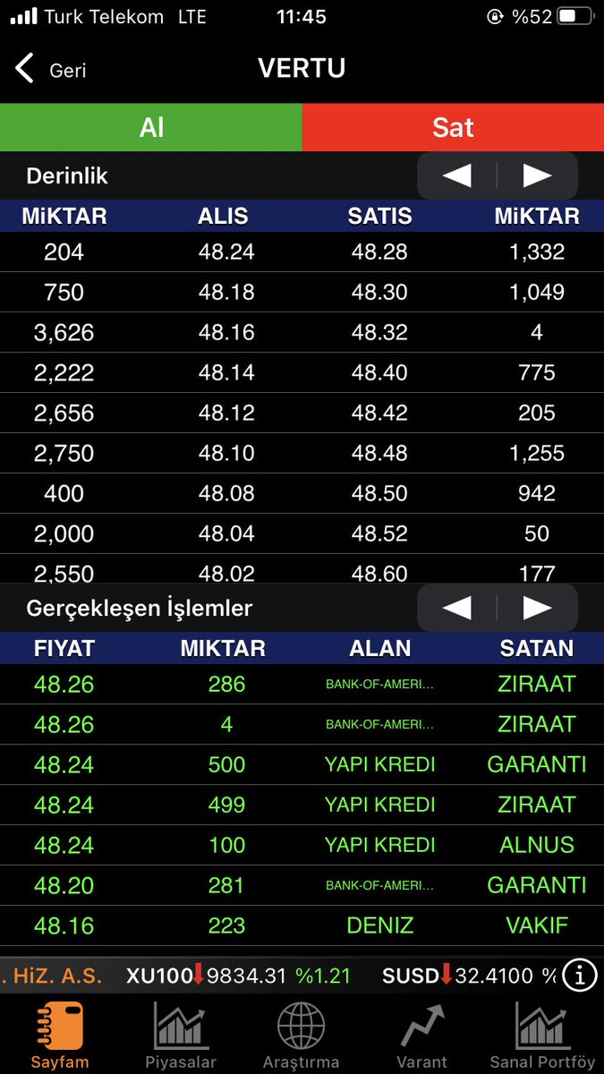 Sen geri de kalamazsın. Bu maddenin doğasına ters. #vertu #verus #inves #Pamel #uzerb #acsel söyle bakalım çift haneli iştirakın kaldı mı??

Alooo bu #vertu başkasının çocuğu mu?