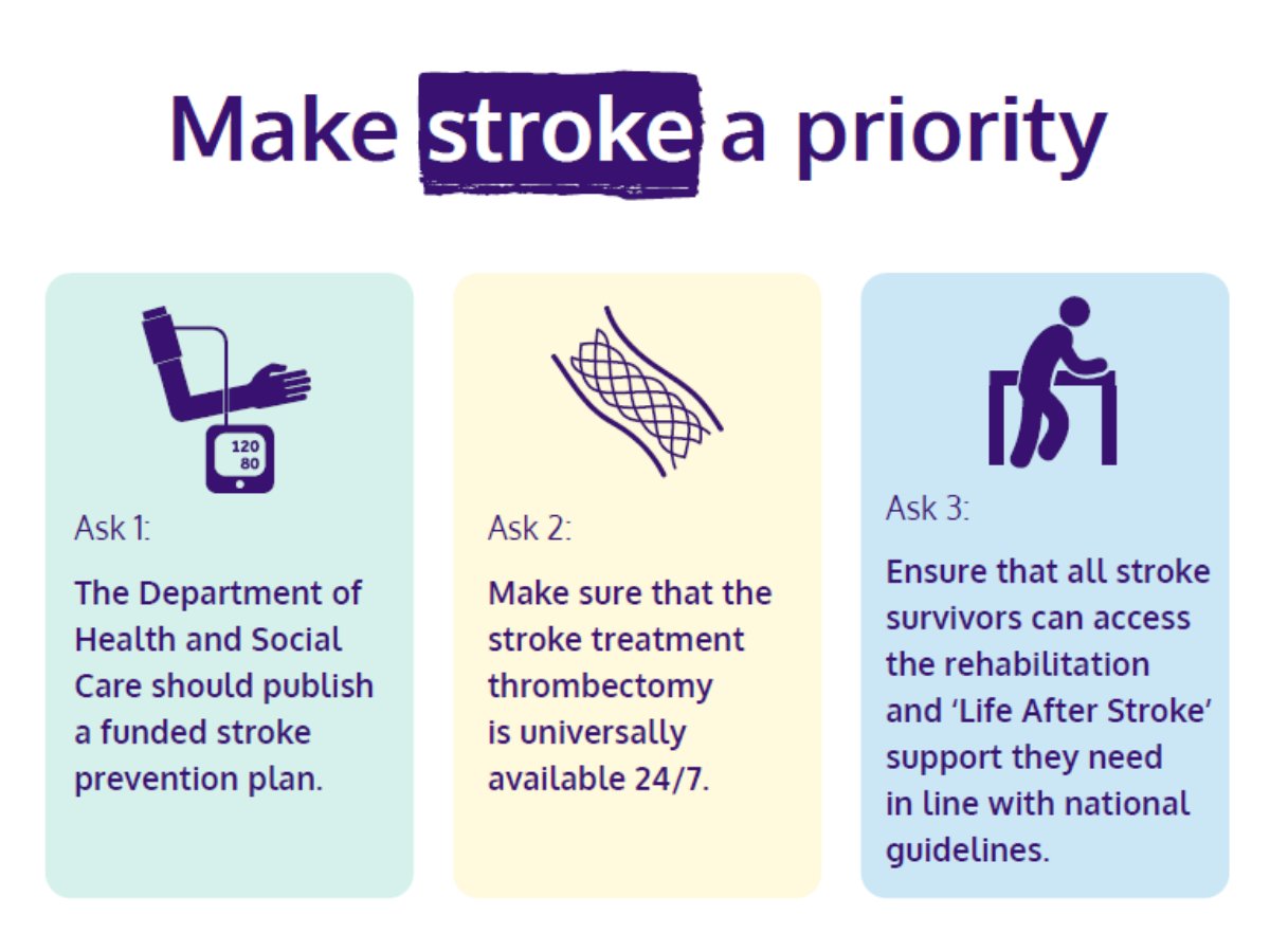 Today we launch our manifesto with three asks of the next UK Government to improve stroke prevention, treatment and recovery. If you share our vision to improve the lives of the 281 people who have a stroke every day, read our manifesto: bit.ly/3Ux2JDG