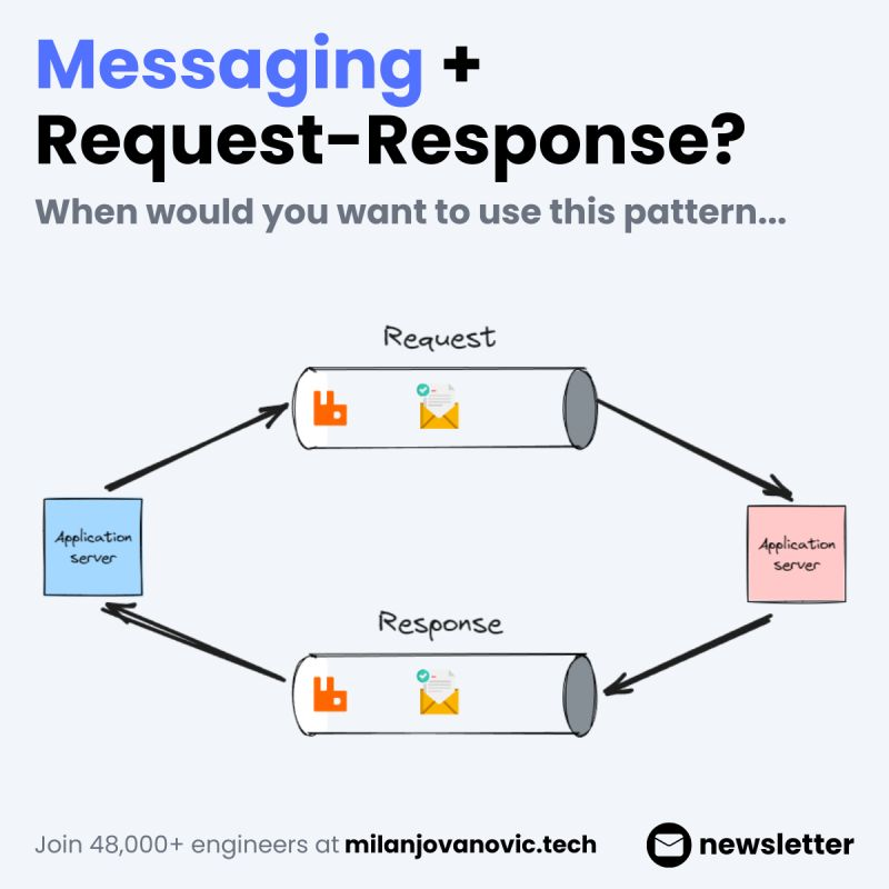 Messaging and request-response communication? 
 
Here's why you should consider this pattern. 
 
This can be an elegant way to implement communication between your microservices. 
 
No service discovery is needed. 
 
You just need to publish a request message and await a…