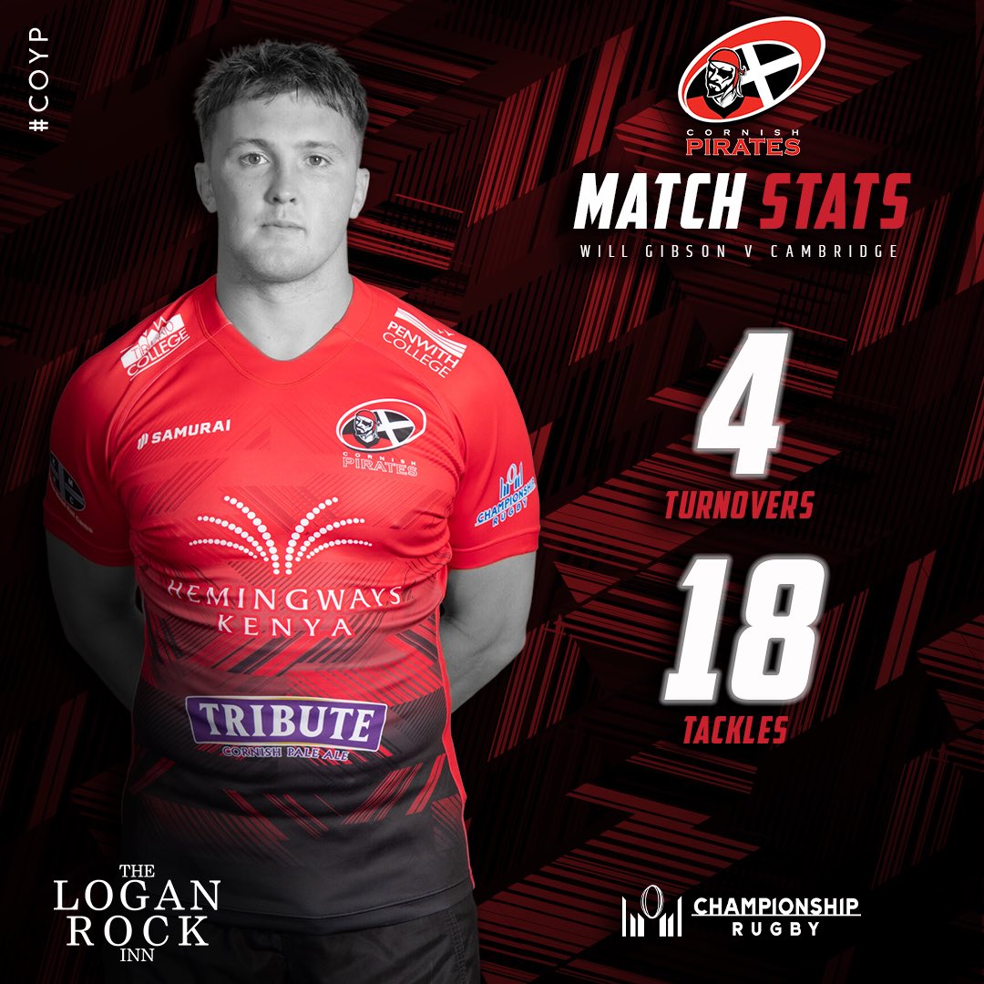 A classic number 7️⃣ display from <a href="/Gibwill6/">William Gibson</a> on Sunday 📊 

Will is sponsored by <a href="/LoganRockInn/">Logan Rock Inn</a>.

#COYP