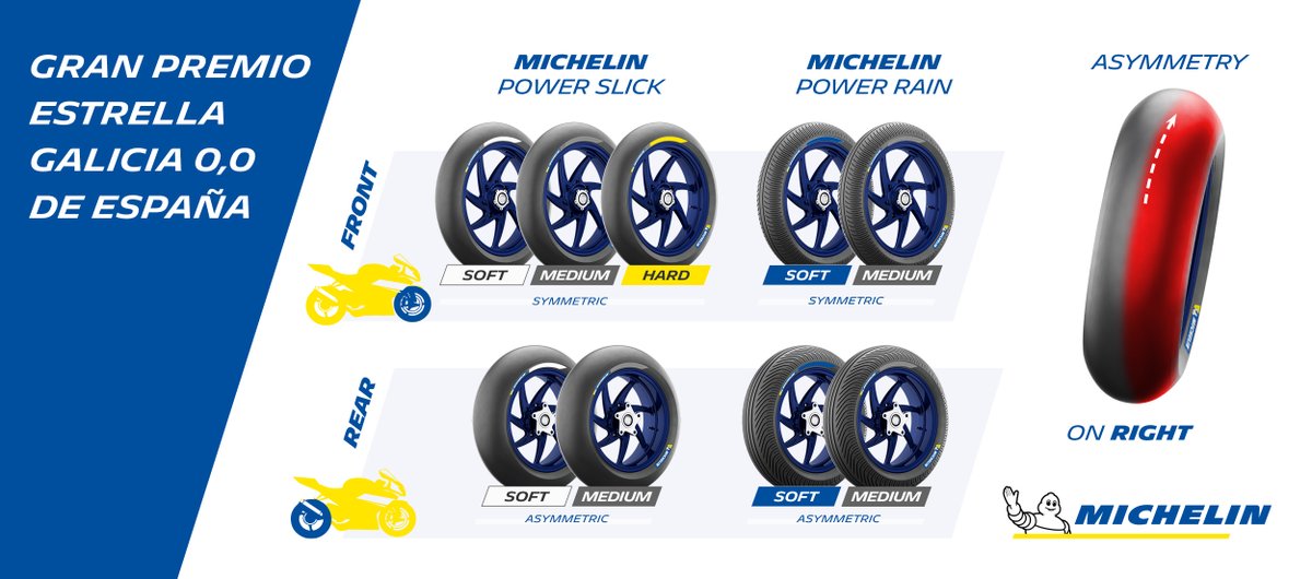 The #MICHELINPower tire allocation for the #SpanishGP including a new front compound #MichelinMotoGP #OfficialGripSupplier