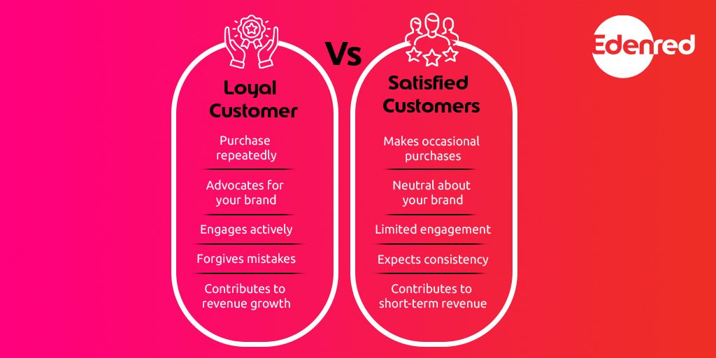 Ready to transform loyalty into a winning strategy? 
Let's create loyalty solutions that elevate your brand! 

To know more visit us at our website. edenredrewards.co.in

#Edenred #LoyalCustomers #CustomerAdvocacy #EngagedClients #BrandAdvocacy #RevenueGrowth