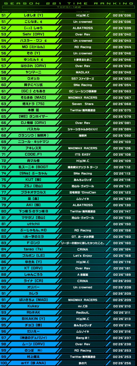 ミニ四駆 超速グランプリ【公式】🏁 tweet media