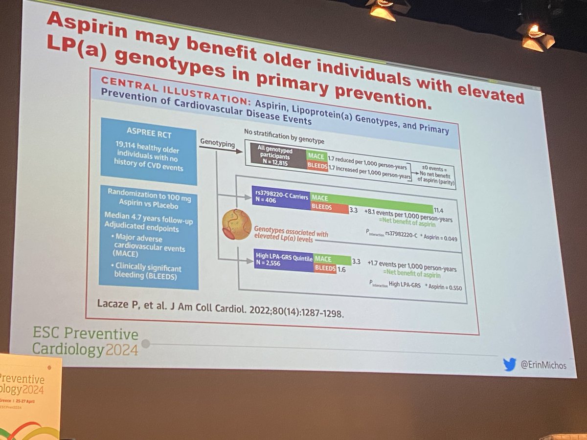 Great overview of #Lpa by @ErinMichos reviewing risk, current treatments, what’s on the horizon & what the recent @nationallipid statement she was a part of suggests. In line with #EAS recommendations- once in a lifestyle in all! #ESCPrev2024