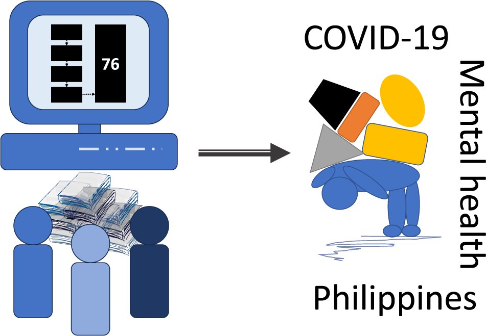 Scoping review by authors at <a href="/SMSatMailman/">Columbia Sociomedical Sciences</a> highlights the impact of COVID-19 pandemic on mental and psychosocial health in the Philippines.

Read more about the findings in #CPGlobalmentalehealth: bit.ly/3Jw7zuw

#mentalhealth #COVID19 #Philippines #psychosocial