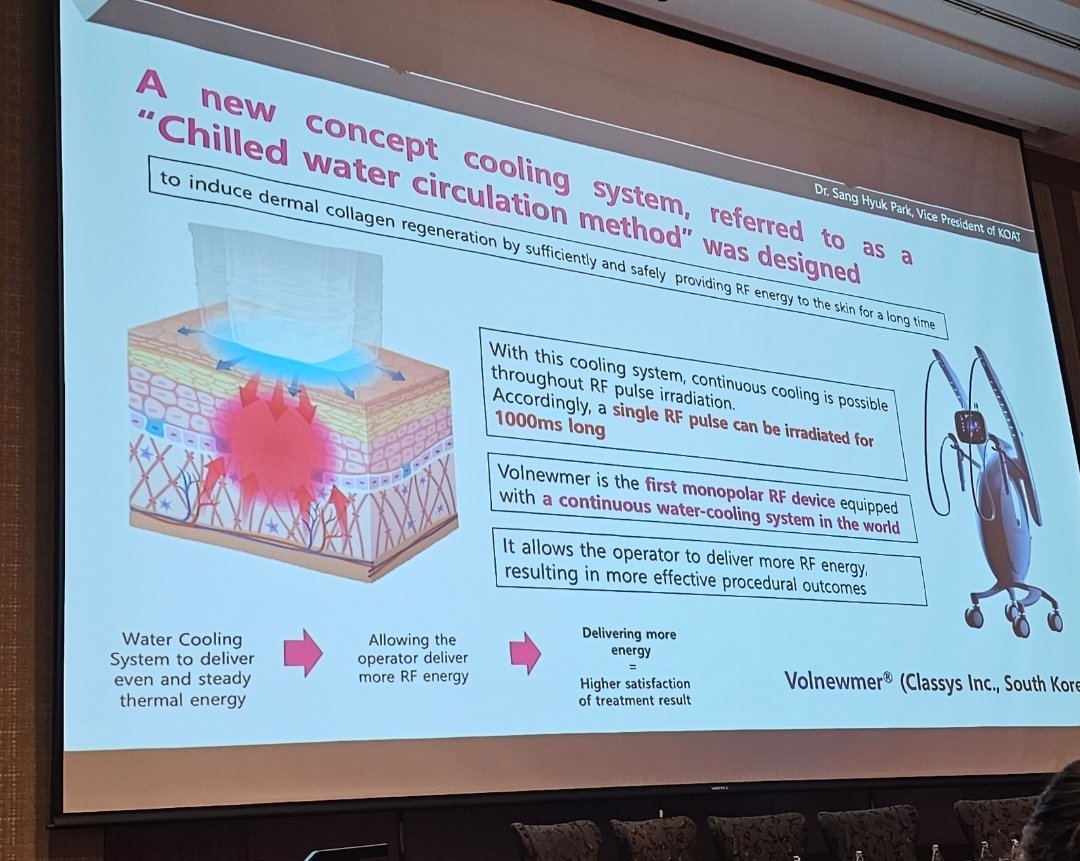 4. ตัวนี้เปิดตัวแล้ว Volnewmer จาก Classys บริษัทเดียวกับ Ultraformer

จุดเด่น
- เรื่อง Ergonomic ของหัว tips ทำให้ช่วย safe ข้อมือหมอ
- เรื่อง cooling system เป็นระบบ water ไม่ต้องใช้ gas เหมือนเครื่องอื่น ซึ่งเคลมว่าทำให้เจ็บน้อยกว่า และเพิ่ม Energy ไปได้มากกว่า