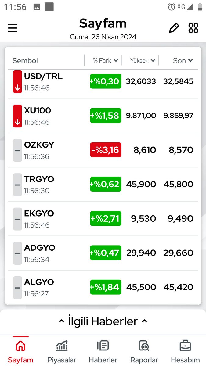 #ozkgy
@spkgovtr 

12.01.2023 özak hisse fiyatı 21,6 TL Toplan mal varlığı 19.6 milyar TL  $=18,60 TL BIST100= 7200

26.04.2024 özak hisse fiyatı 17 TL Toplam mal varlığı 38,2 milyar TL  $=32,53 TL BIST100= 9800

Emeği geçenlerin taa amına koyayım..!!!