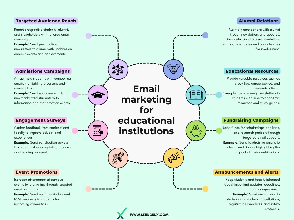 Unlocking Success: Harnessing the Power of Email Marketing to Transform Educational Outreach🏫 Visit sendcrux.com or Contact us sales@sendcrux.com #EducationEvolved #sendcrux #EmailMarketing #EmailAutomation #AutomationTools #DigitalMarketing #ContentMarketing #Email