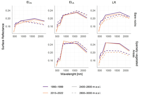 RemoteSens_MDPI's tweet photo. #editorchoice
🌿#NDVI Analysis for Monitoring #LandCover Evolution on Selected Deglaciated Areas in the Gran Paradiso Group (Italian Western Alps)
by Simona Gennaro, Riccardo Cerrato, Maria Cristina Salvatore et al.
 
https://t.co/UmUh6wbpLA
#vegetation https://t.co/8WWjIyO3FR