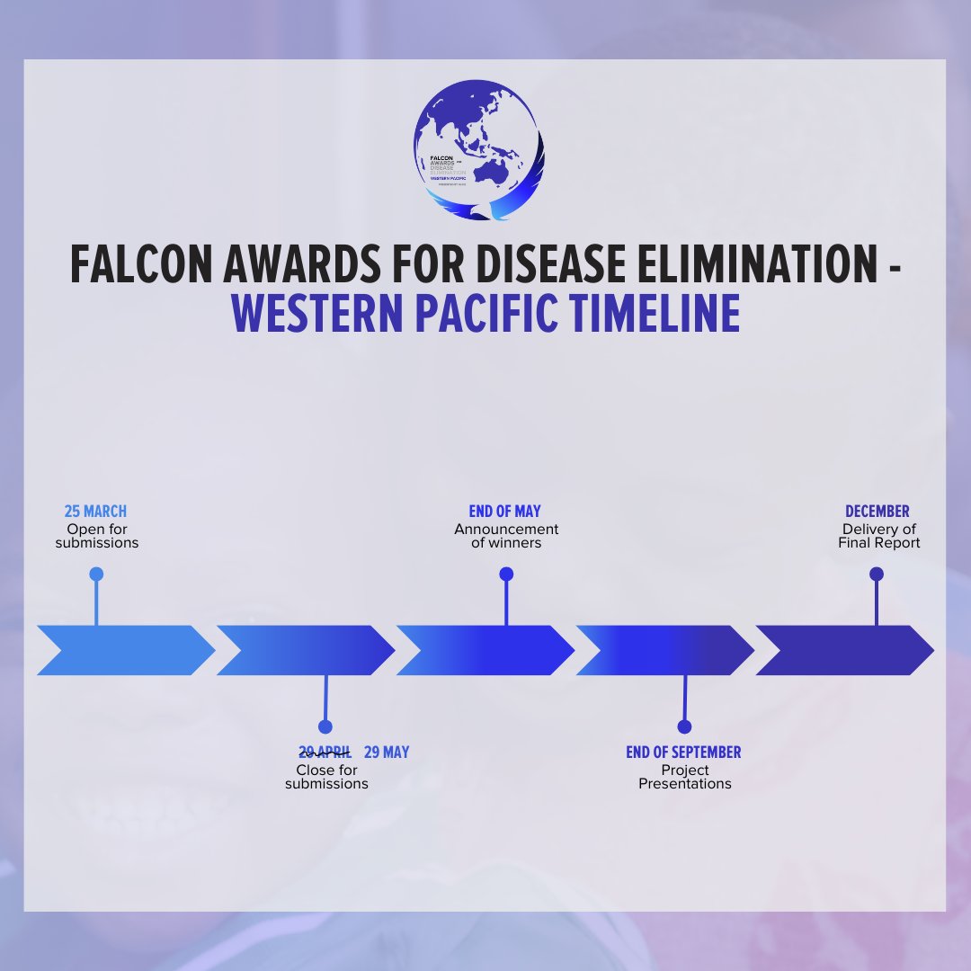 📢 Exciting news! Submissions for the Falcon Awards for Disease Elimination - Western Pacific have been extended by 1 month. Don't miss this opportunity to support disease elimination efforts in the Region! 🌏 Apply here before 29th of May ➡️ ow.ly/6Z5F50R3Ueo