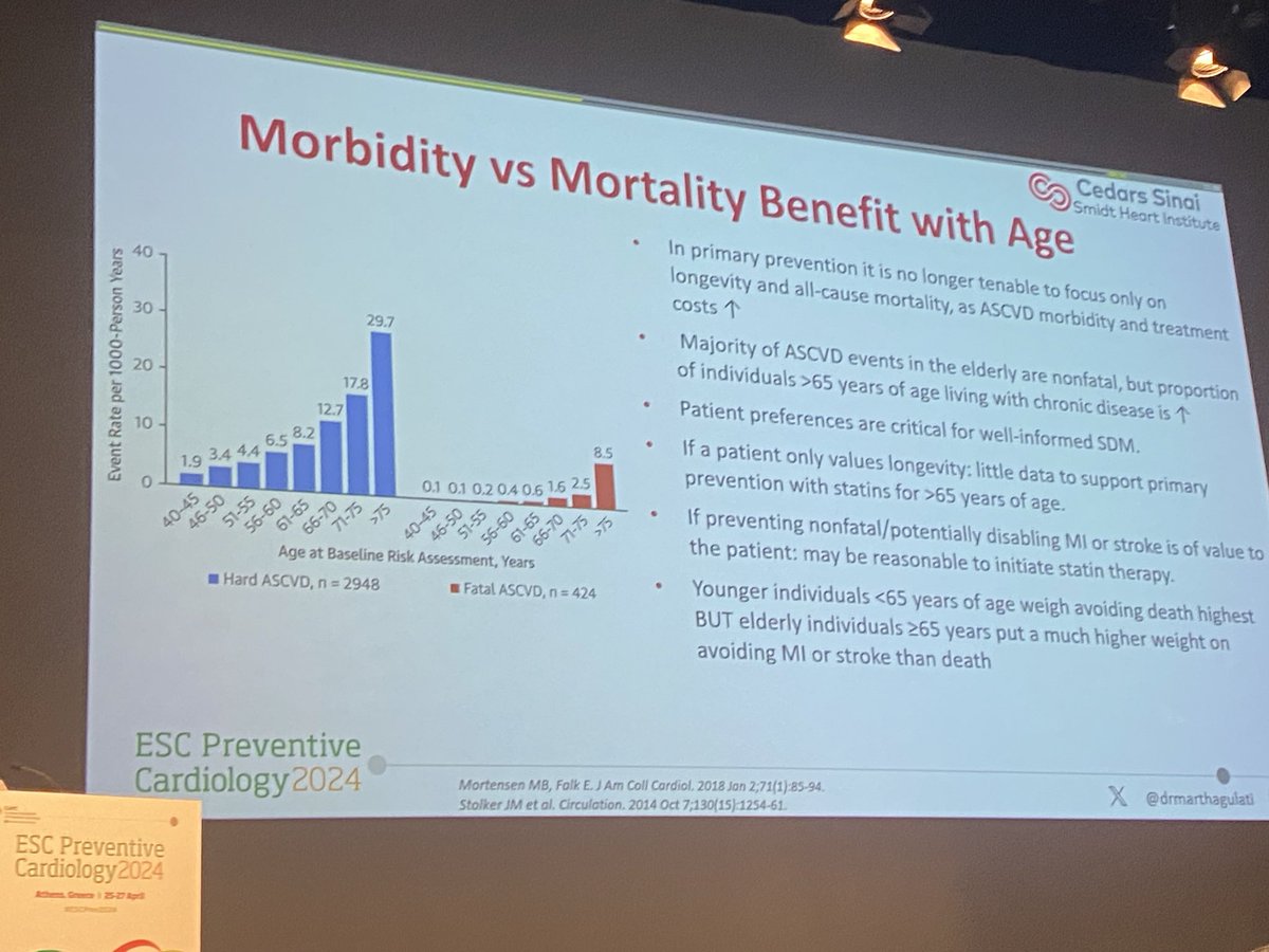 Desperate need for more data in the elderly, but we still have data to suggest treatment to prevent morbidity in our patients. Wonderful overview by @ASPCardio pres @DrMarthaGulati #ESCPrev2024 @EAPCPresident @ErinMichos