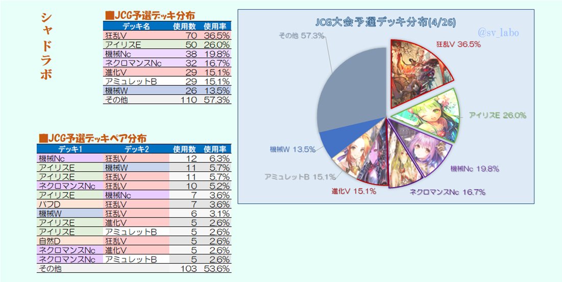 [賽事] JCG 4/26