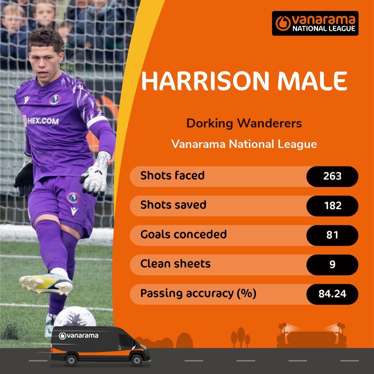 Distribution ✅

Shot-stopping ✅

Harrison Male will be in demand when he leaves Dorking this summer 👀

📸 @DorkingWDRS 

#TheVanarama | @TheVanaramaNL