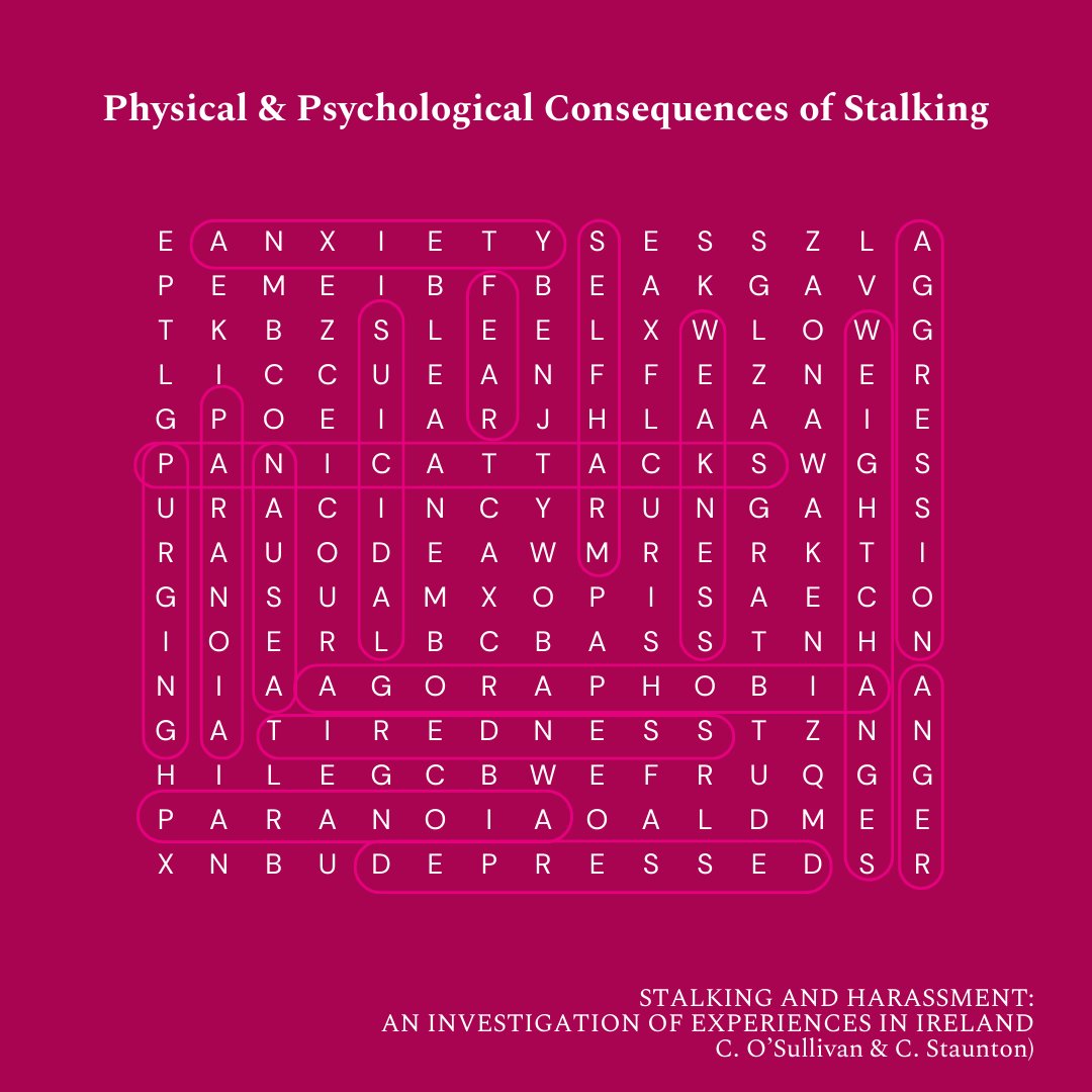 Colleagues @universityofcork launched the first national study on Stalking in Ireland last year. Here are important findings. Want to hear about our joint working from those we have worked with and supported? Visit actionagainststalking.org/campaigns #NSAW2024 #JoinForcesAgainstStalking