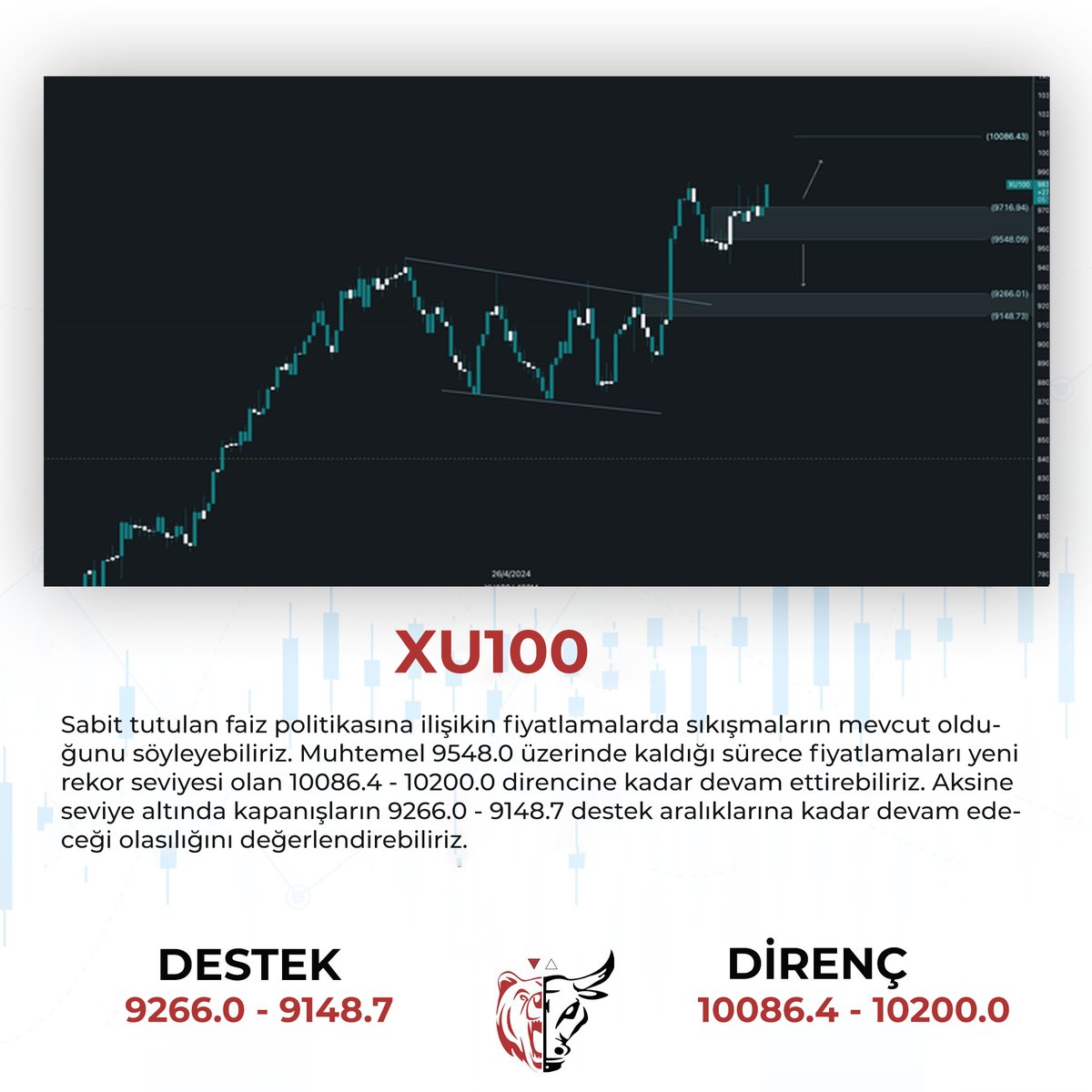 #XU100 analizimiz.

Analizlerimiz ve eğitimlerimizden yararlanmak için telegram grubumuz
t.me/TradeKulubuFull

#dolar #bist10 #KCAER #Teknikanaliz #yatırım #forex #analiz