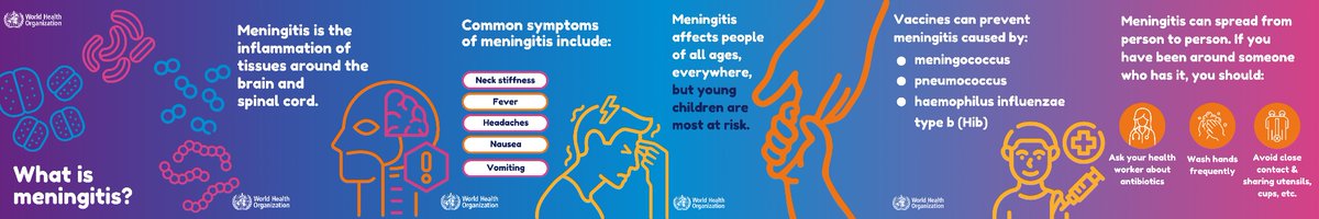 What is meningitis? Here is what you need to know about #meningitis and how to prevent it By following WHO's roadmap for action we can prevent millions of cases to save lives and avoid long-lasting complications-and generate economic benefits of US$ 86-100.4 billion