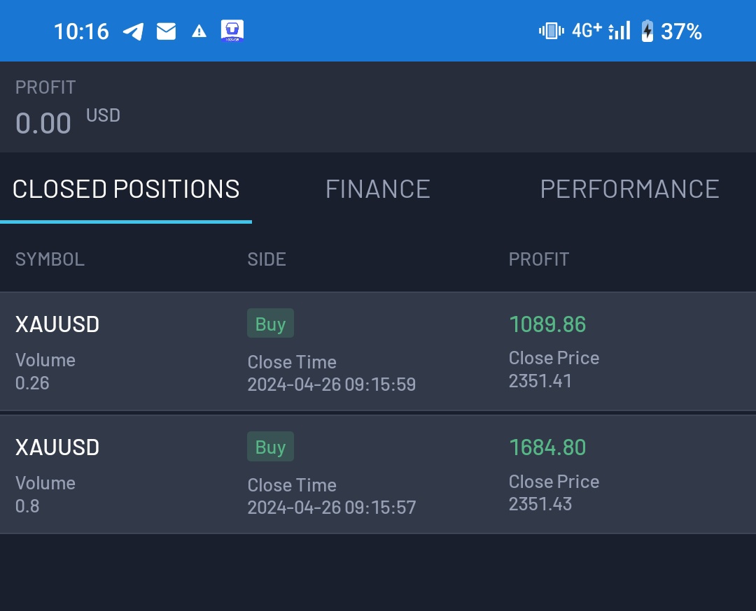 My only trade this week. Patience! We go again next week➕