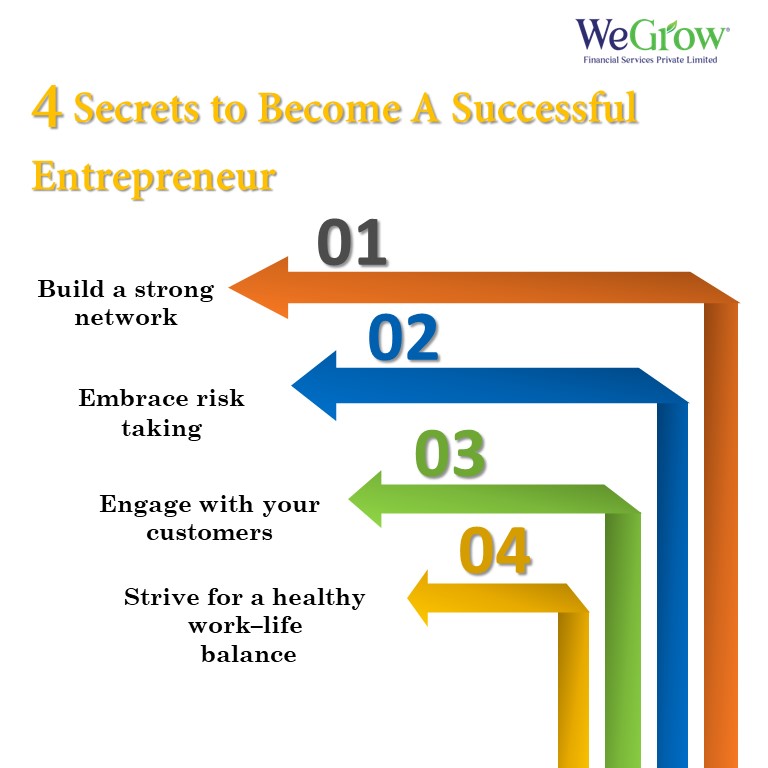 Finance can change the world and create millions of jobs by empowering people with ability. Secrets to become a successful entrepreneur!

#WeGrow #Entrepreneurs #MFI #financejobs #success