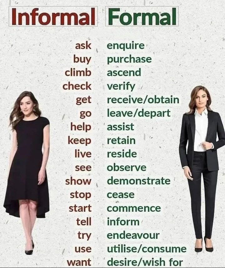 Informal vs Formal.