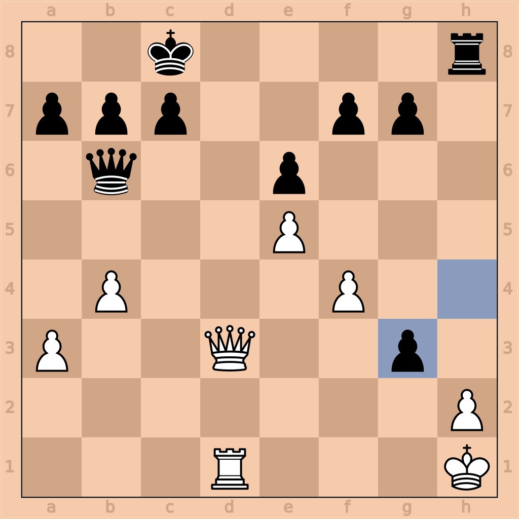 ChessPuzzlePro's tweet image. White&apos;s turn. 2 minutes to find the next 3 moves to win. ⏱️

#ChessTraining #ChessStrategy #ChessProblems #ChessTips