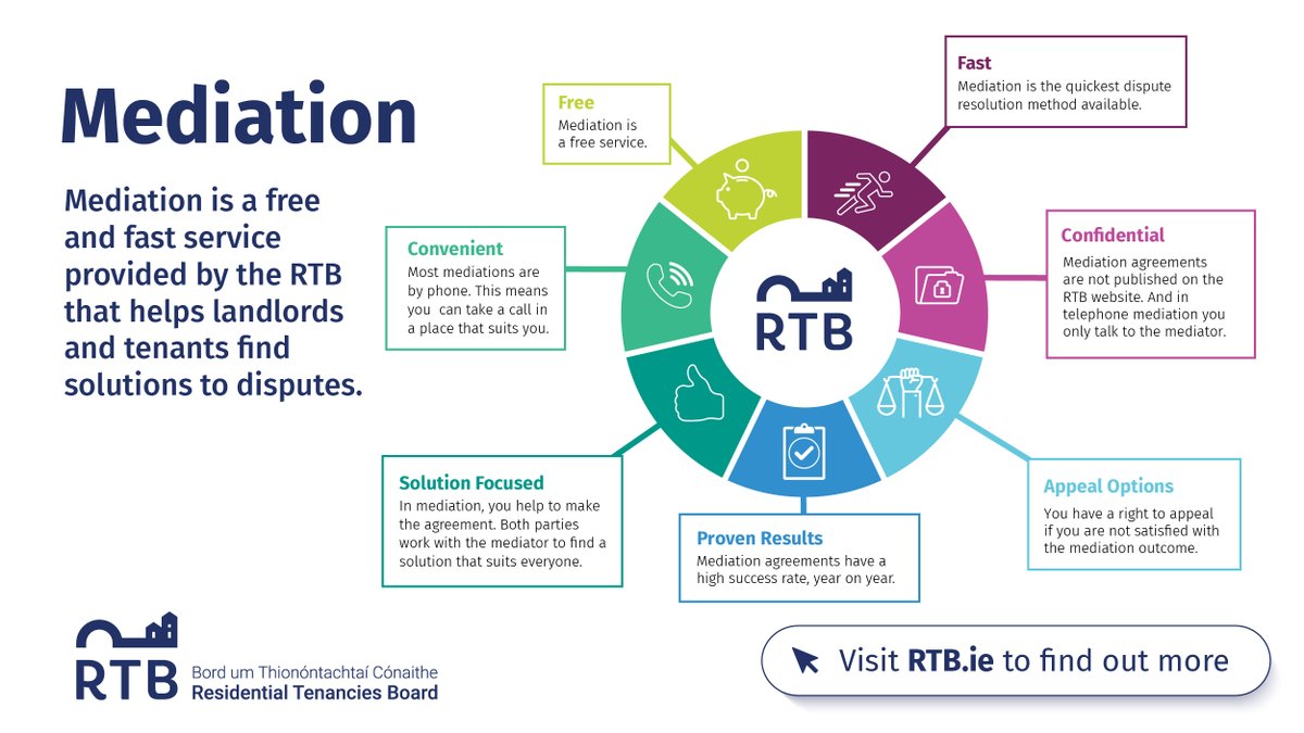Landlords and tenants, the RTB’s free telephone mediation service is available, and is the fastest method of resolution offered. Find out more here: bit.ly/3QnmgUY