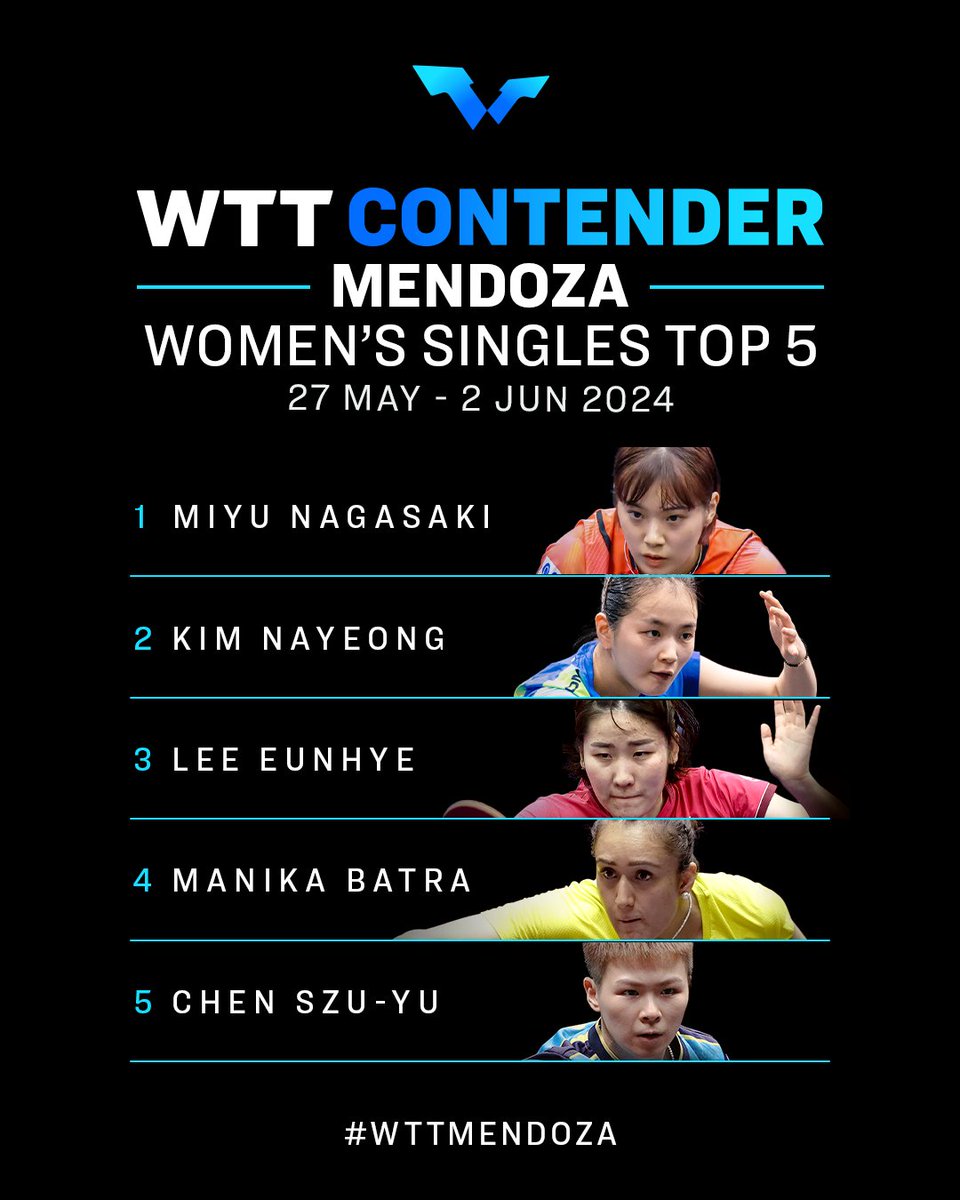 Your Top 5 players at the first ever #WTTMendoza 🤩

#WTTContender #PingPong #TableTennis