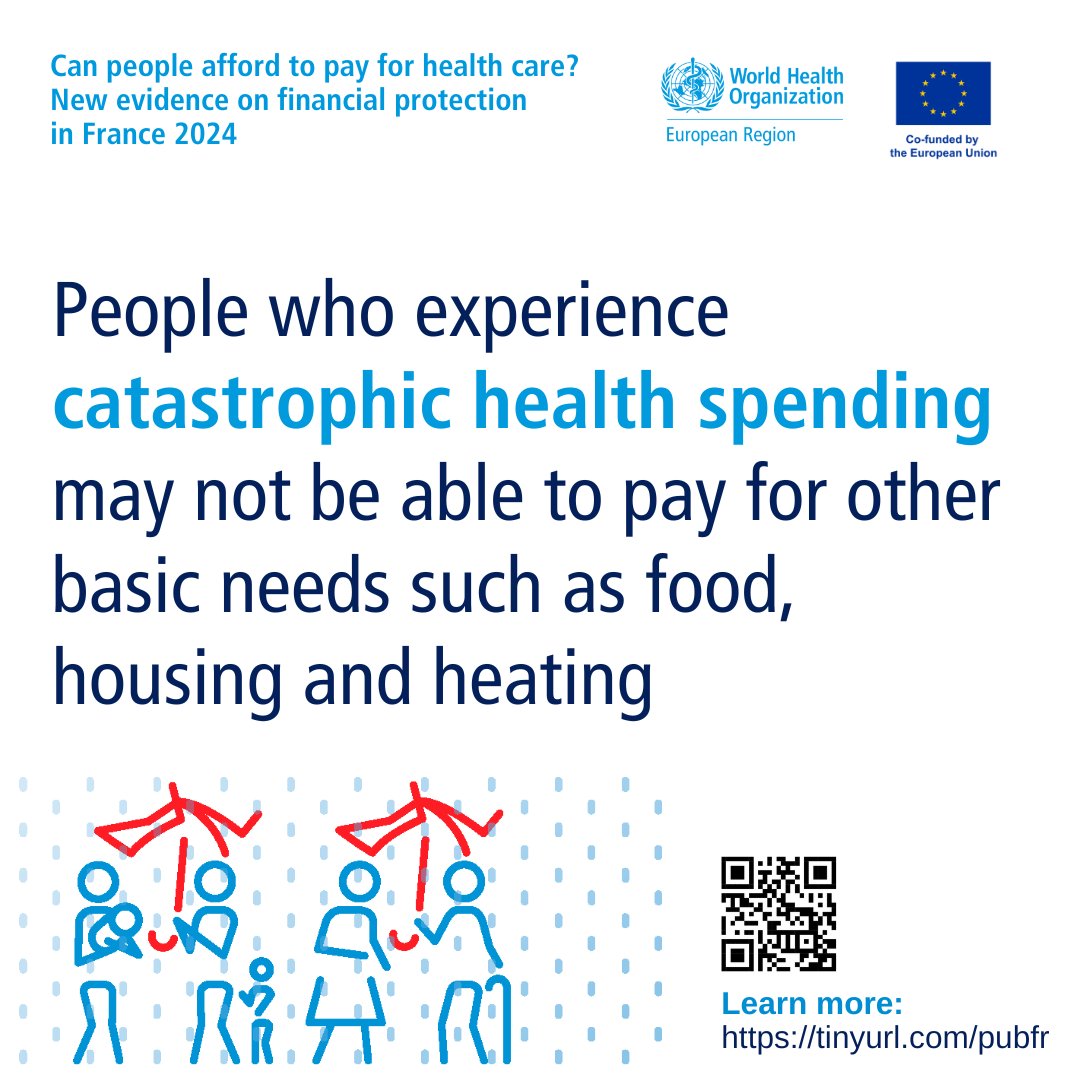 Although 🇫🇷 France has one of the lowest levels of catastrophic health spending in the EU, this level is 5x higher in households with low incomes. 💡 See what can be done to make health care more affordable in 🇫🇷