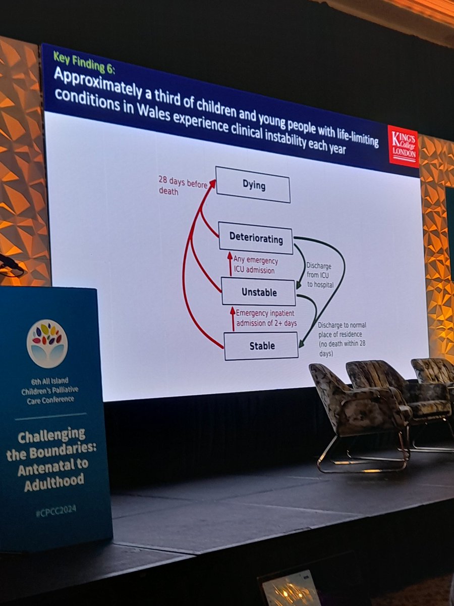 @lornafraser10 @cpcconf2024 talks about reconizing clinical decline and movement between phases in Wales. #Cpcc2024