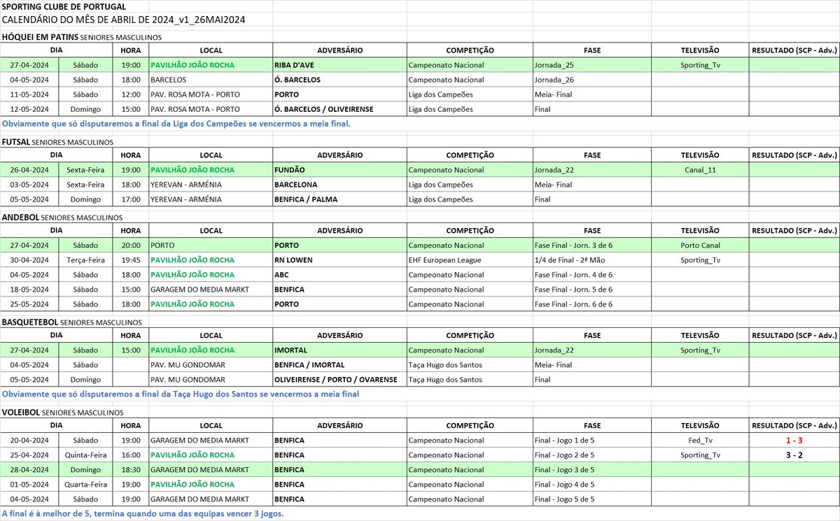 HOJE 26ABR
19h - #FutsalSCP vs Fundão📺SCPTv
AMANHÃ 27ABR
15h - #BasquetebolSCP vs Imortal📺SCPTv
19h - #HóqueiSCP vs Riba D'Ave📺SCPTv
20h - Porto vs #AndebolSCP📺PortoCanal
DOMINGO 28ABR
18:30h - Benfica vs #VoleibolSCP📺FedTv