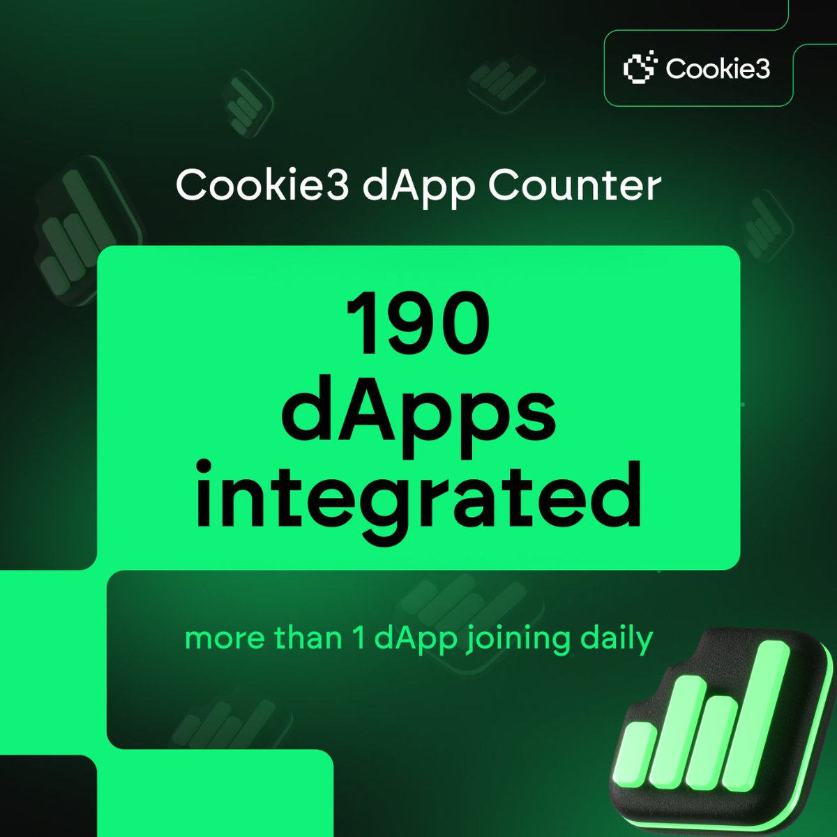 Cookie3's oven is hotter than ever, churning out fresh wins daily! 🔥🍪 This week, we added another 10 new #dApps to our roster, bringing the total to 190!  Among these projects we had @native_fi and @jaspervault join names such as @eesee_io and @LineaBuild.