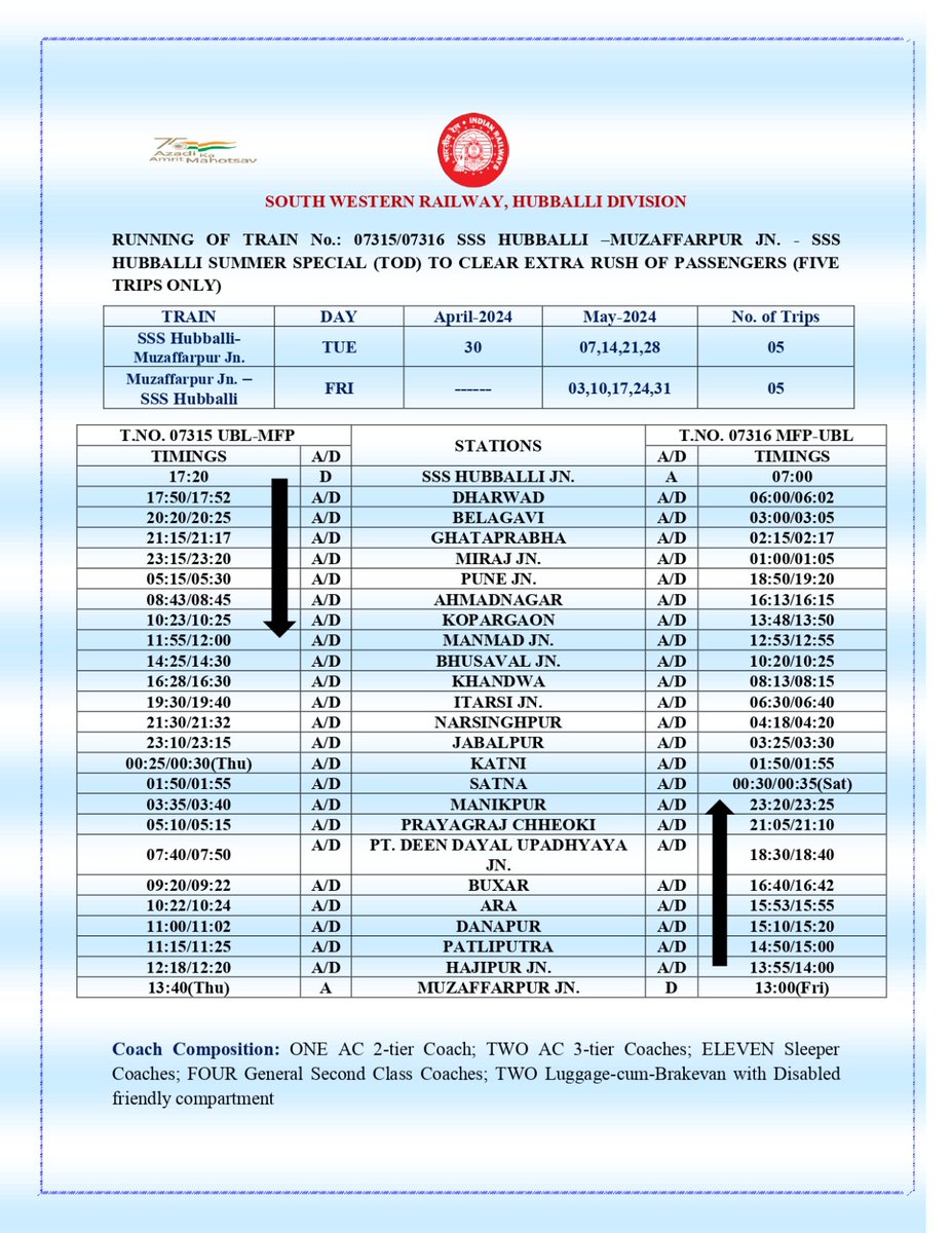 South Western Railway will run Train No. 07315/07316 ubl via #Belagavi  - Muzaffarpur - SSS Hubballi Summer Express Special for 5 trips in each direction to clear extra rush of passengers as per the details mentioned below:
#SWRUpdates