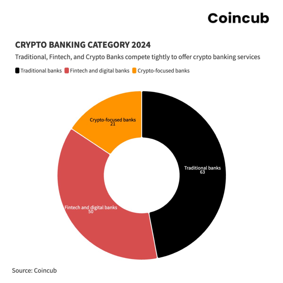 The Dawn of a New Era in Cryptocurrency Banking - 2024 🌟 Welcome to a transformative year in the world of finance! As we navigate through 2024, the impact of fintech and digital banks in developing and harnessing the potential of cryptocurrency banking is more apparent than…