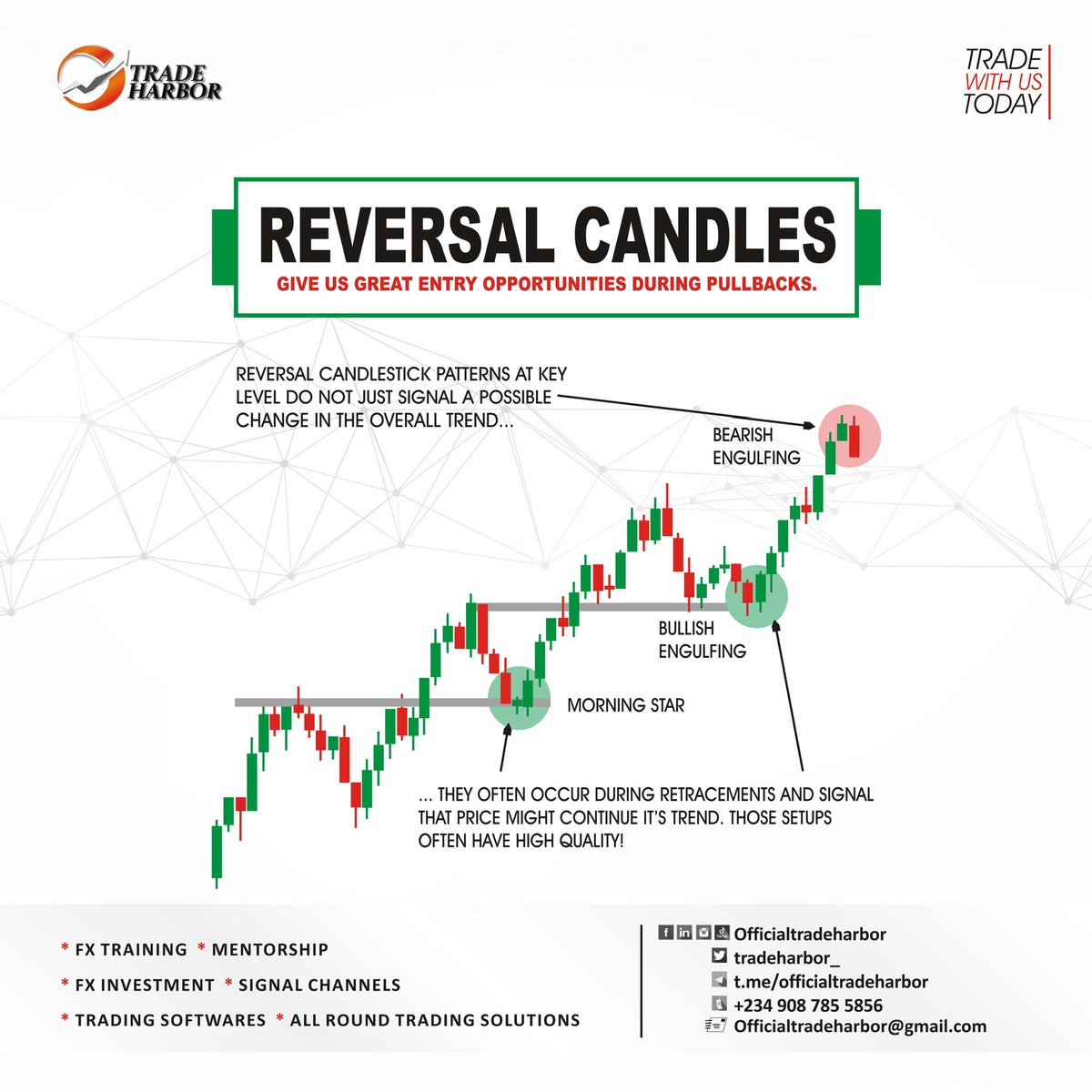 Reversal Candles 

#ForexTrading #CurrencyMarkets #ForexAnalysis #FXSignals #TradingStrategy #ForexNews #CurrencyPairs #FXMarket #TradingTips #ForexCommunity #pips #reversalcandle