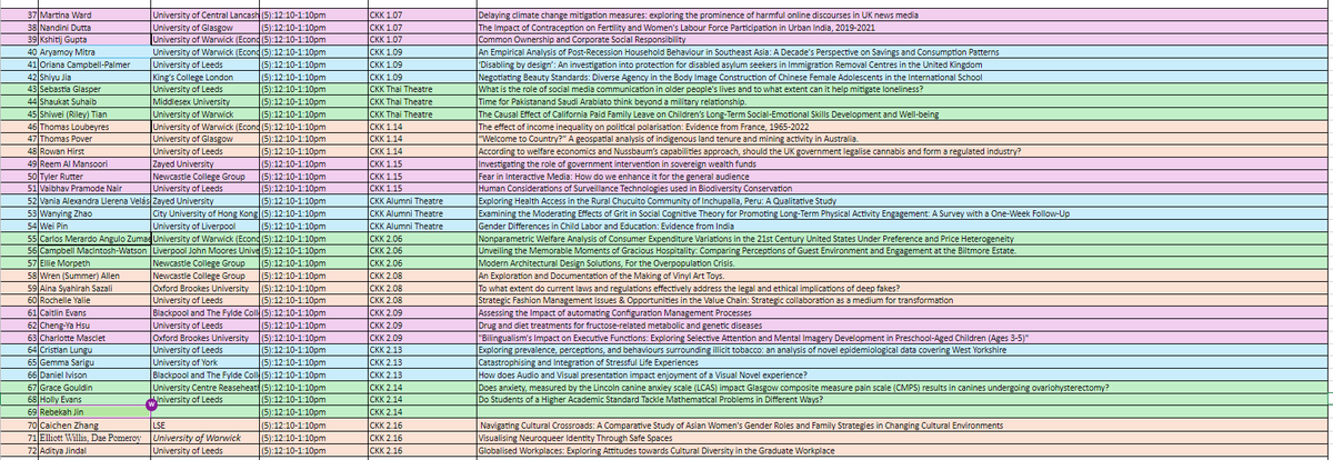 BritCUR's tweet image. #BCUR24 Presentation Schedule at 12:10-1:10pm. Please feel free to pop in presentation rooms :)