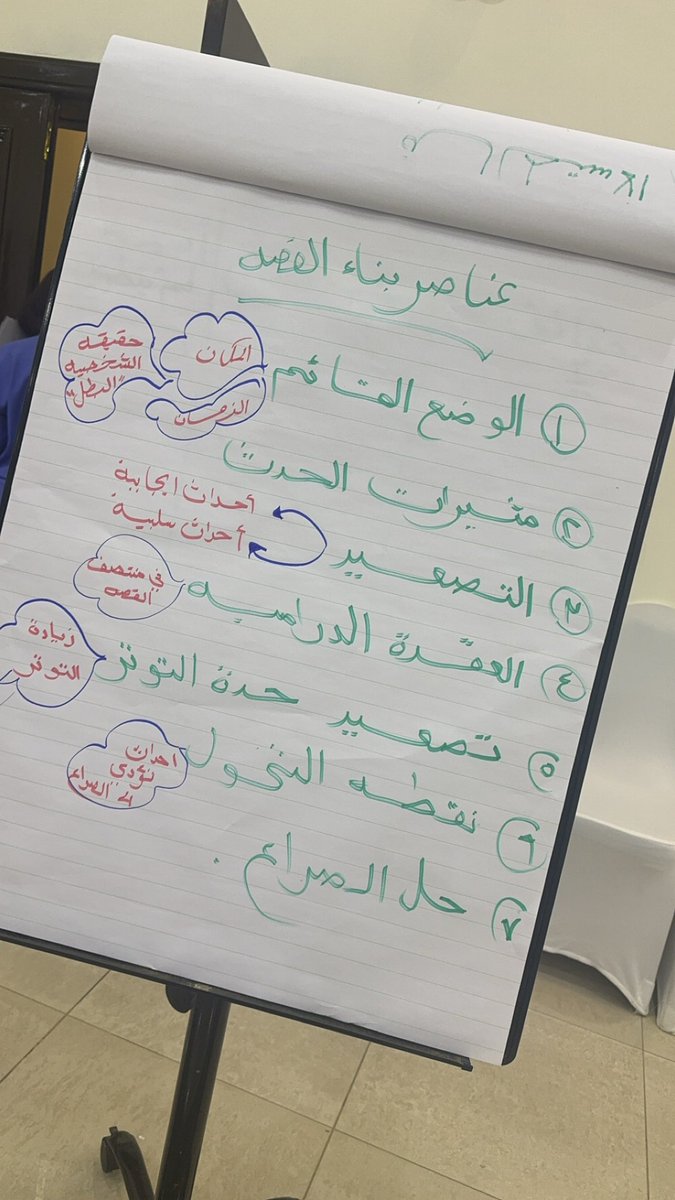 Albar0nah's tweet photo. @MOCPerformArt # تعليم _الرس 
 # وزارة _التعليم 
# وزارة _الثقافة  
رائدة المسرح / هدى القزلان 
صور وفديوات 
 #المسرح _المدرسي https://t.co/qj2p2kY9t0