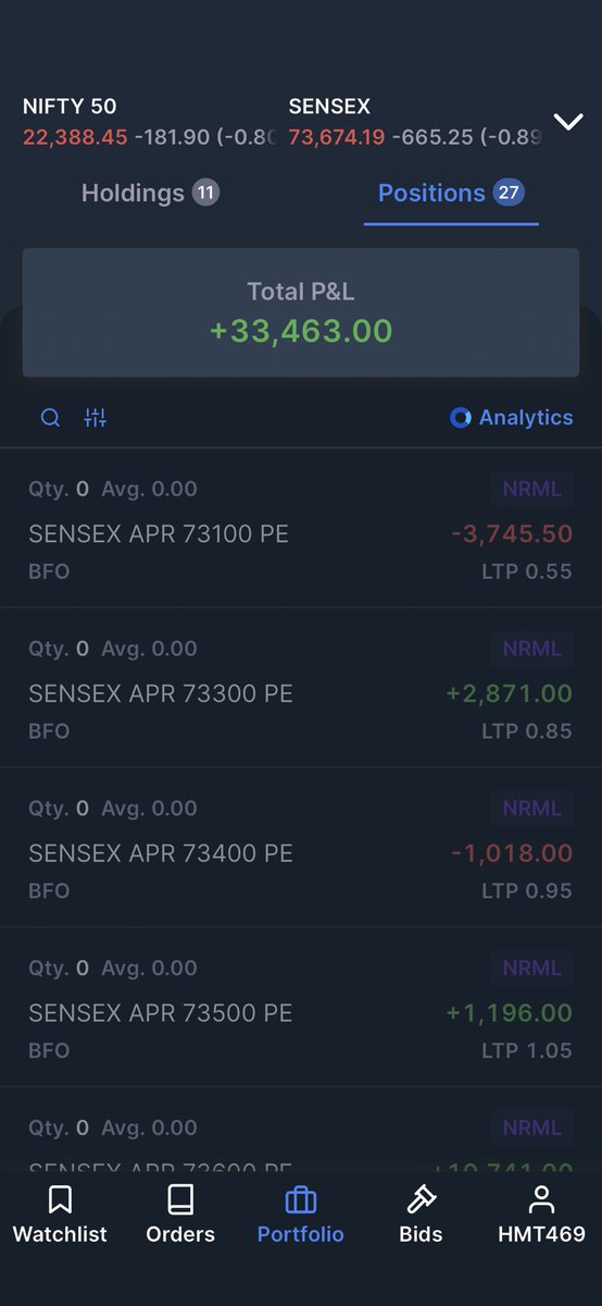 Ladder Based. Happy weekend Folks. Party Hard see you all next week. #Sensex #nifty50 #Zerodha