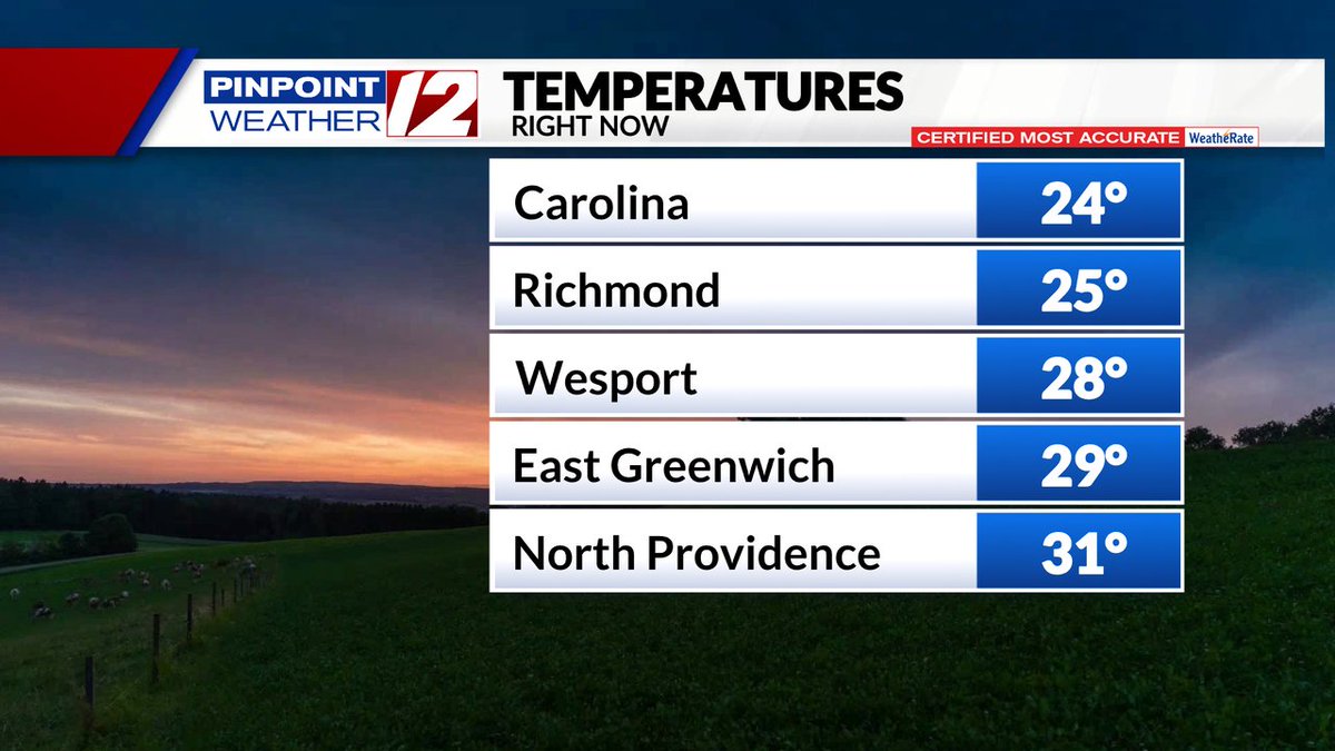 Freezing temps this morning pretty much everywhere. The coldest temp I could find was 23°F in Hopkins Hollow (Western Coventry). We'll warm up quick today though.