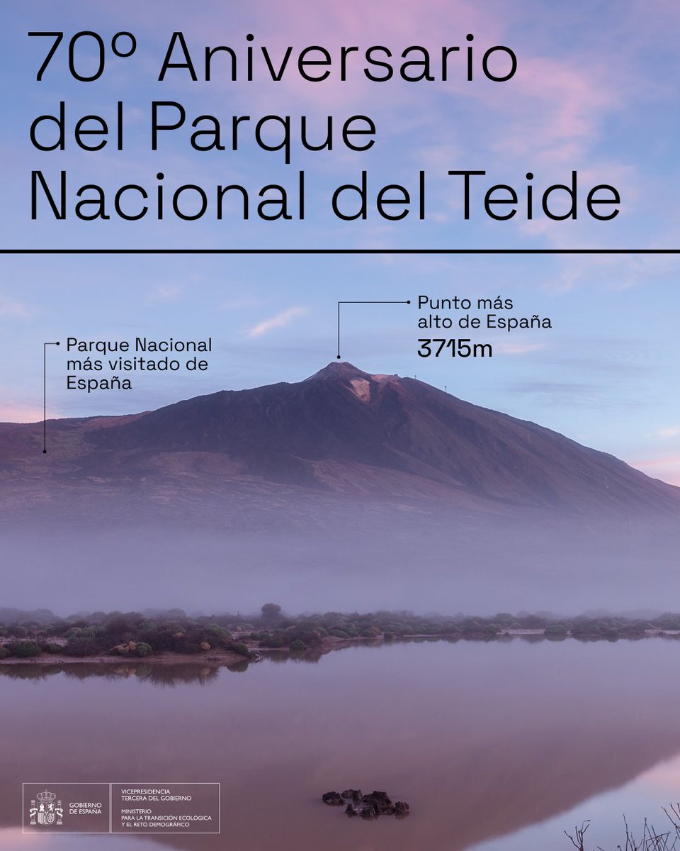 En 2024 se cumplen 70 años de la declaración del Parque Nacional del Teide ⛰ » Parque Nacional más visitado de nuestro país » El más antiguo y de mayor tamaño de los 4 existentes en Canarias Uno de los monumentos geológicos más espectaculares del mundo 💚