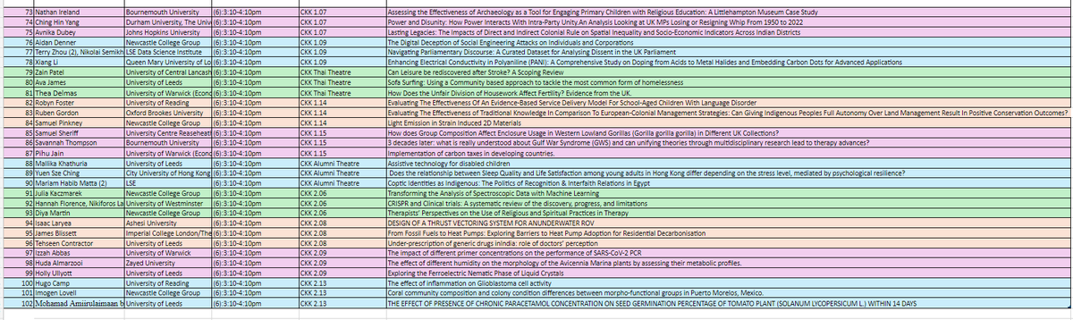BritCUR's tweet image. #BCUR24 Presentation Session at 3:10-4:10pm. Good luck for your presentation!
