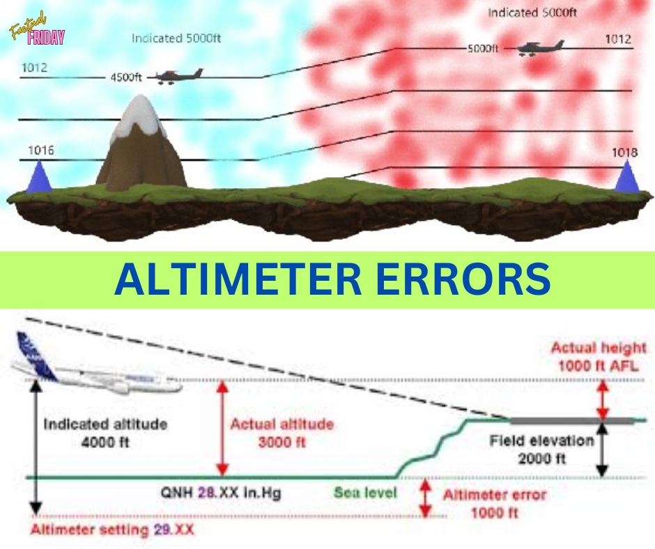Ever wondered why altimeters sometimes give incorrect readings in aviation? It's due to factors like non-standard atmospheric conditions,temperature, instrument errors,and geographical variations. #AviationInsights #AviationFacts #AltitudeAccuracy #avelflightschool #chennaiflight