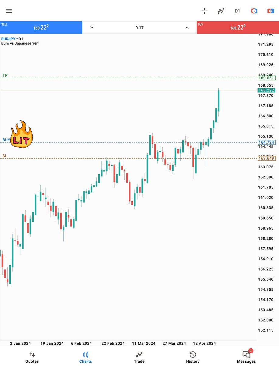 #EURJPY ........