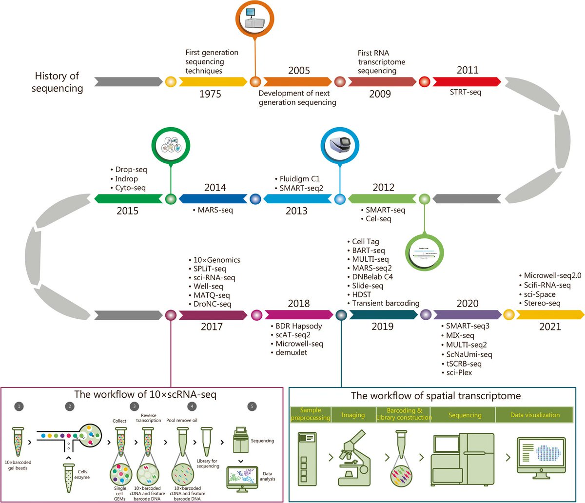 Overcoming Resistance: New Insights from Tumor Heterogeneity in Prostate Cancer!
mmrjournal.biomedcentral.com/articles/10.11…