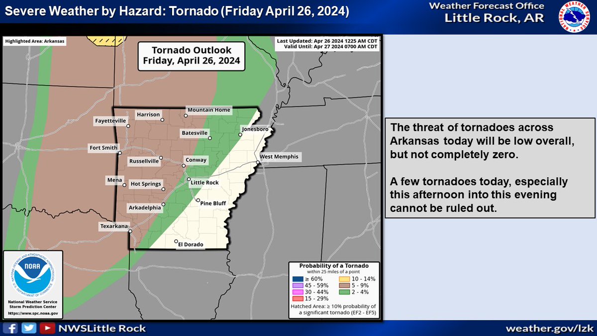 FRIDAY SEVERE WEATHER OUTLOOK/HAZARDS—Severe weather returns today to Arkansas with all modes of severe weather possible. The severe weather will begin this afternoon and last into tonight. It's a must to have multiple ways to receive the latest watches and/or warnings. #arwx