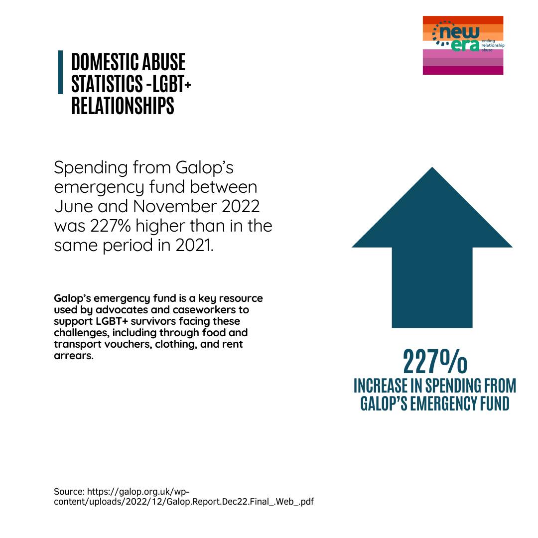 New Era provides individual support to LGBTQ+ victims. Focusing on identifying immediate needs & coping with the effects of domestic abuse. If you or someone you know is affected by domestic abuse 📷Call us; 0300 303 3778 #DomesticAbuseAwareness #LGBTQRightsAreHumanRights