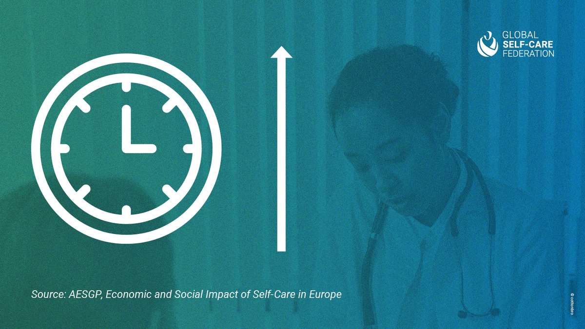 #Selfcare saves time & money for individuals + health systems. Without self-care, each physician in Europe would have to work 2.4 more hours per day & millions in urgent need would have to wait longer for care. See how #OTCs contribute to health systems t.ly/9rh6F
