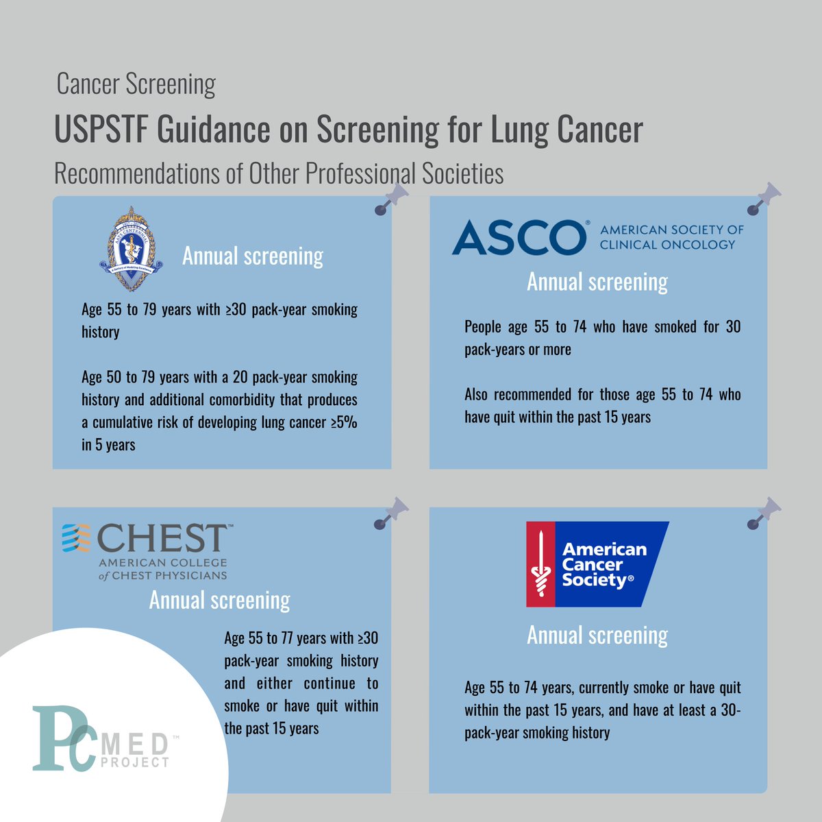 Who should get LDCT screening for lung cancer? How do you calculate pack-years? Our summary of #lungcancer screening guidelines include the latest recommendations from UPSTSF and other major societies 

ow.ly/EQp150RozBl
 
#primarycare #pulmonary #medTwitter