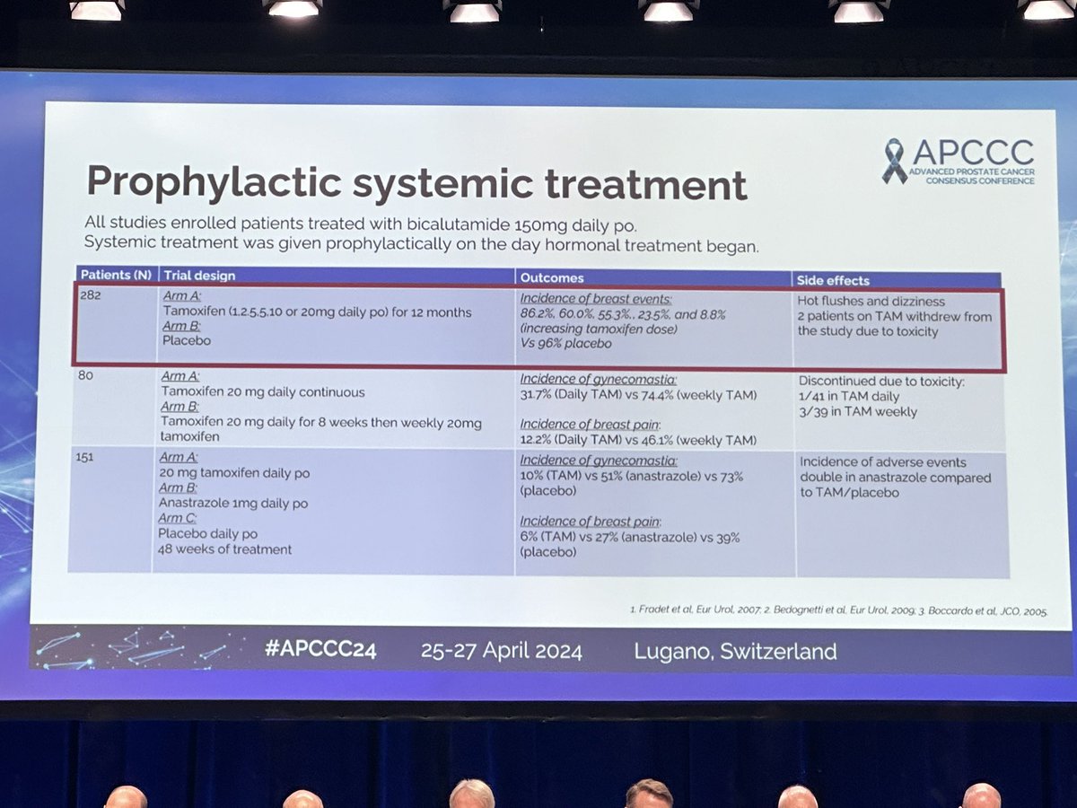 At #APCCC24, crucial distinctions between gynecomastia and chest fat in prostate cancer were highlighted, with a reported gynecomastia incidence of up to 85% in treatments. Differentiation and management are key. #ProstateHealth LG. HORVATH
☢️💊 Studies show radiotherapy and…