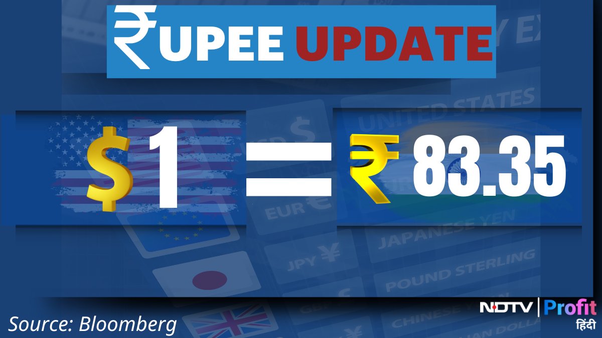 2 पैसे कमजोर होकर 83.35/$ पर बंद हुआ रुपया,  गुरूवार को  83.33/$ पर बंद हुआ था

 Live पढ़ें : bit.ly/4aSOtL4

#Rupee #Dollar #RupeeVsDollar