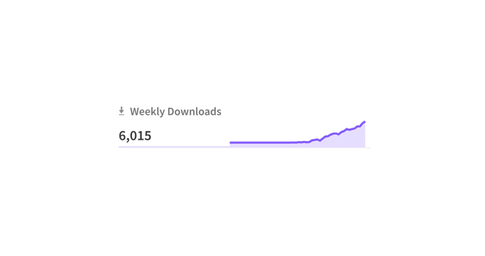 Passed 6,000 weekly downloads of the @loops SDK! https://t.co/NjWHsQVhvn<a class="tags" target="_blank" title="On Twitter" href="/?out=eyJ0eXAiOiJKV1QiLCJhbGciOiJIUzUxMiJ9.eyJpYXQiOjE3MjE4NDczNzUsImlzcyI6InR3cG9ybnN0YXJzLmNvbSIsIm5iZiI6MTcyMTg0NzM3NSwiZXhwIjoxNzUzMzgzMzc1LCJyZWRpcmVjdF91cmwiOiJodHRwczovL3R3aXR0ZXIuY29tL2xvb3BzIn0.TIm7xWz_ISaTTbsUEbJJW5dGKiIMDS3hj6Z-GG8zx80QuCqAM_2wGnzAt_C6MNZoEvctY9PpCwX5zlzCva3rLA">@loops</a>
