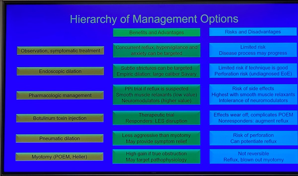 Wonderful overview integrating the current esophagogastric outflow obstruction treatment landscape at #OESO2024 with C. Prakash Gyawali (even with our different approaches to potential opioid-induced dysfunction!).